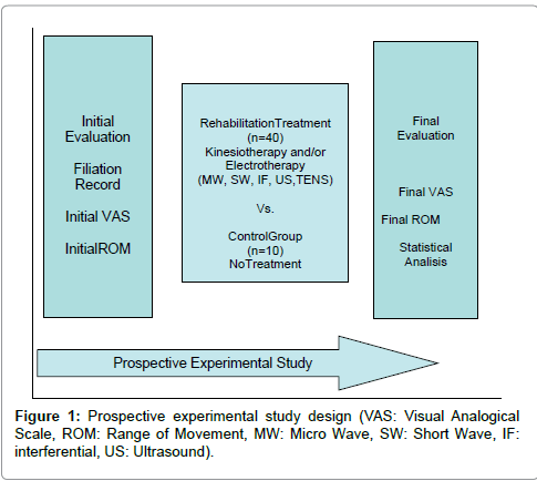 occupational-medicine-health-affairs-Prospective-experimental