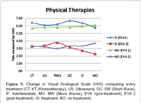 occupational-medicine-health-affairs-Visual-Analogical