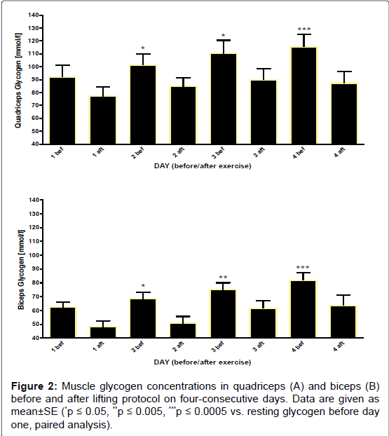 occupational-medicine-health-affairs-exercise-ergometer