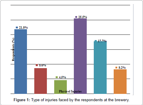 occupational-medicine-health-affairs-injuries-faced