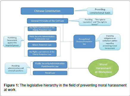 occupational-medicine-health-affairs-legislative-hierarchy