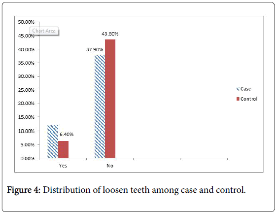 occupational-medicine-health-affairs-loosen-teeth