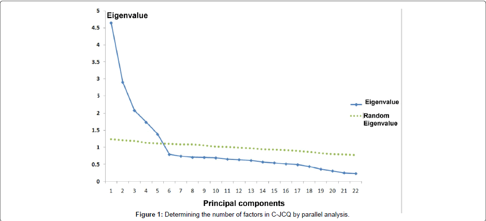 occupational-medicine-health-affairs-parallel-analysis