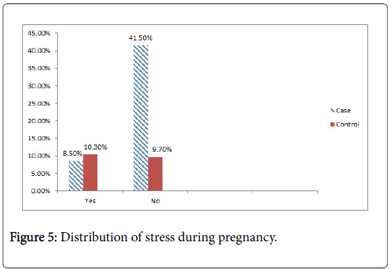 occupational-medicine-health-affairs-stress-during-pregnancy