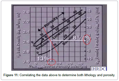 oil-gas-research-Correlating-data-determine-lithology