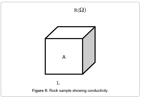 oil-gas-research-Rock-sample-showing-conductivity
