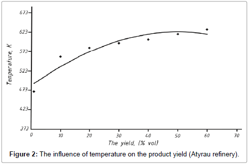 oil-gas-research-The-influence-Atyrau-refinery