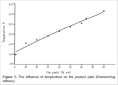 oil-gas-research-The-influence-Kremenchug-refinery