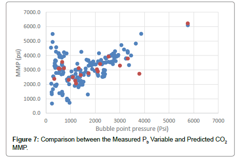 oil-gas-research-comparison