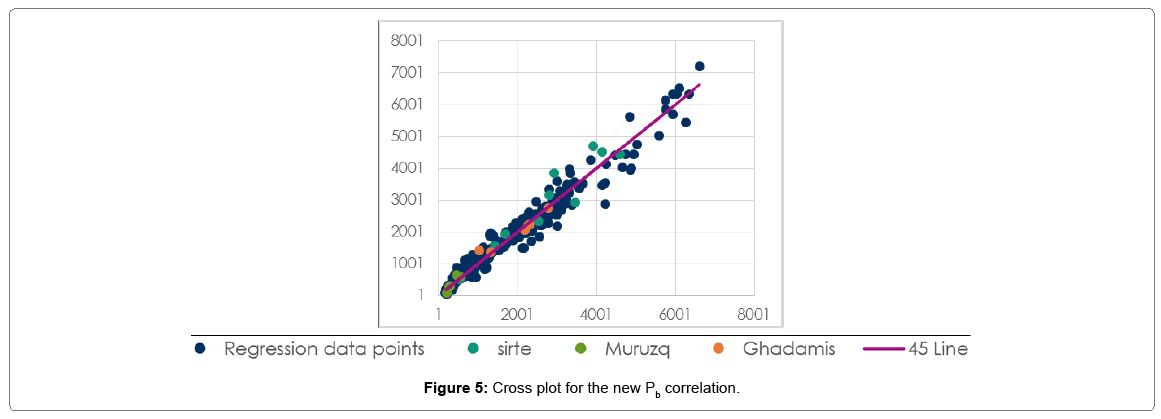 oil-gas-research-cross-plot