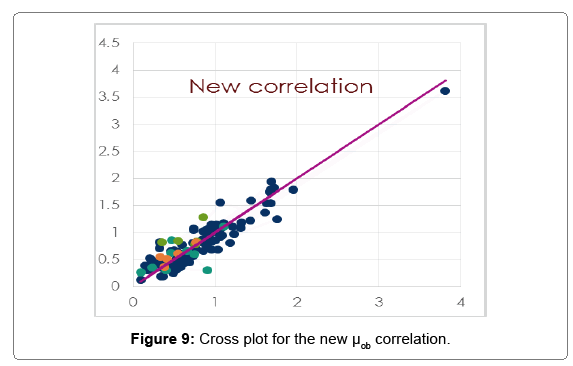 oil-gas-research-cross-plot-uod