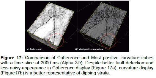 oil-gas-research-curvature-slice-dipping