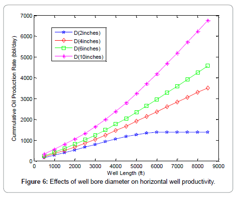 oil-gas-research-diameter