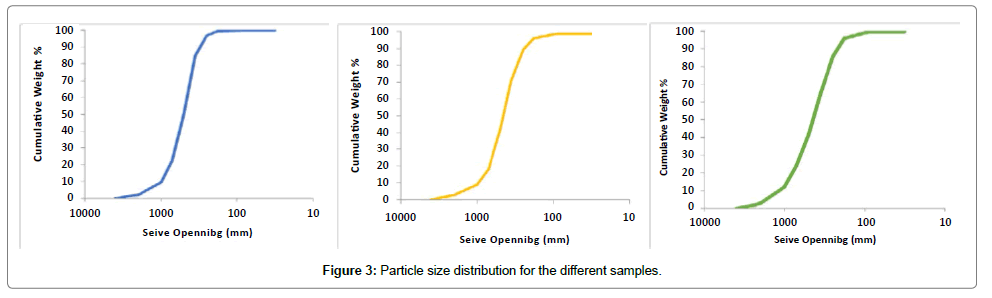 oil-gas-research-distribution