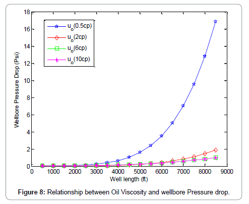 oil-gas-research-drop