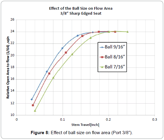 oil-gas-research-effect-ball-flow-area