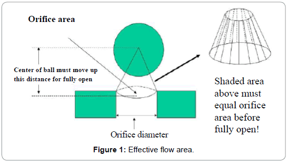 oil-gas-research-effective-flow-area