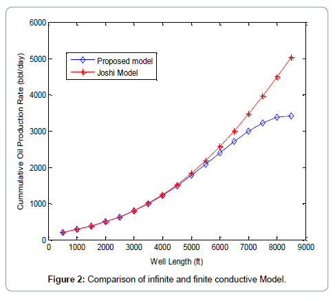 oil-gas-research-finite