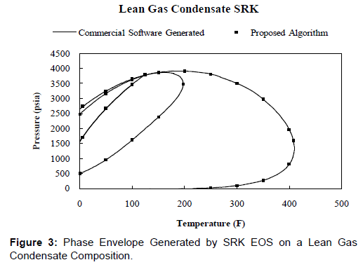 oil-gas-research-gas-condensate-composition