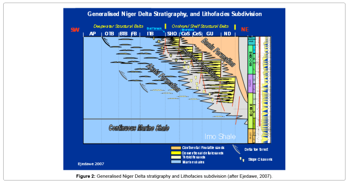 oil-gas-research-generalised-niger-delta