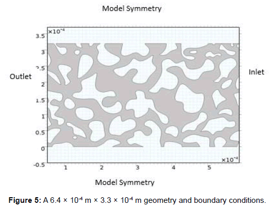 oil-gas-research-geometry-boundary-conditions