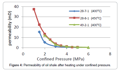 oil-gas-research-heating