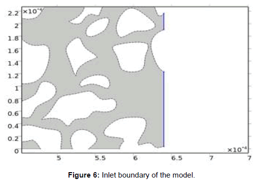 oil-gas-research-inlet-boundary-model