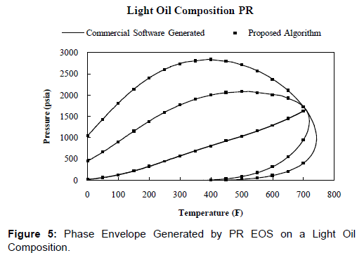 oil-gas-research-light-oil-composition