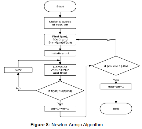 oil-gas-research-newton-armijo-algorithm