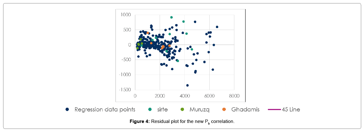 oil-gas-research-residual-plot