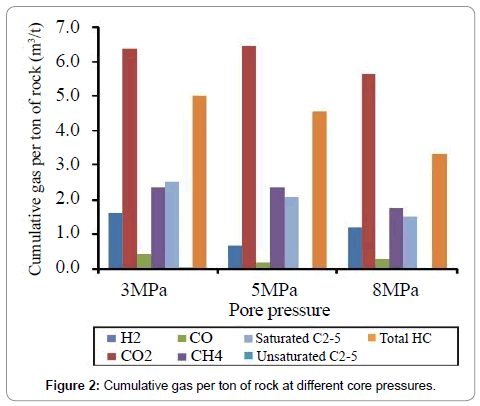 oil-gas-research-rock