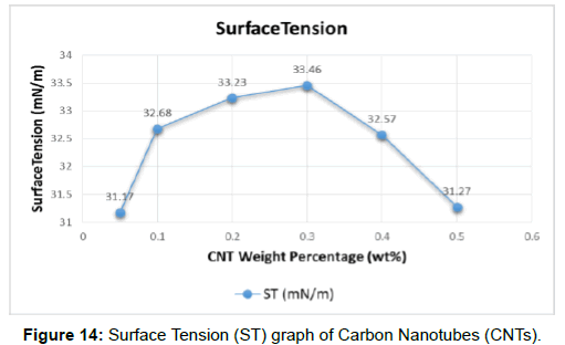 oil-gas-research-surface-tension-carbon
