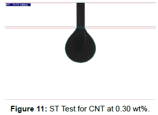 oil-gas-research-test