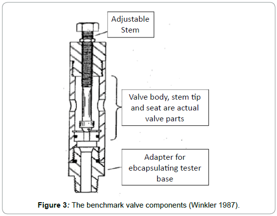 oil-gas-research-the-benchmark-valve
