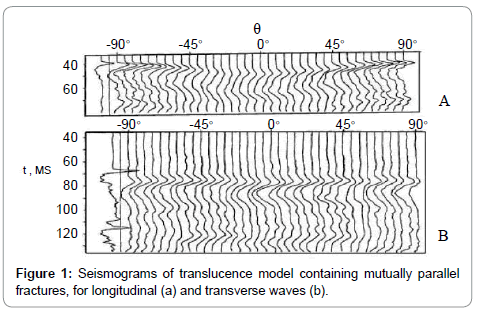 oil-gas-research-translucence