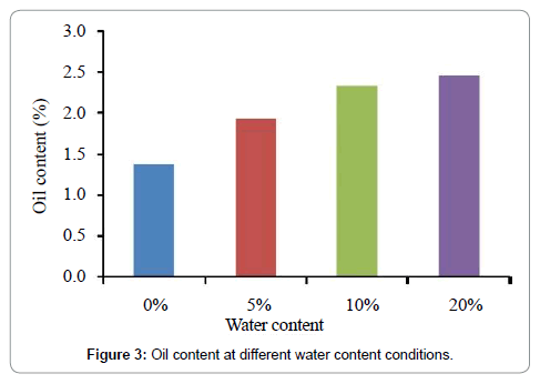 oil-gas-research-water