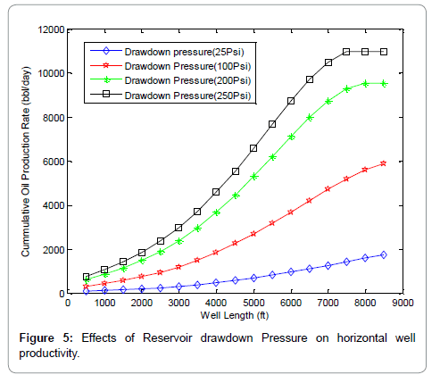 oil-gas-research-well