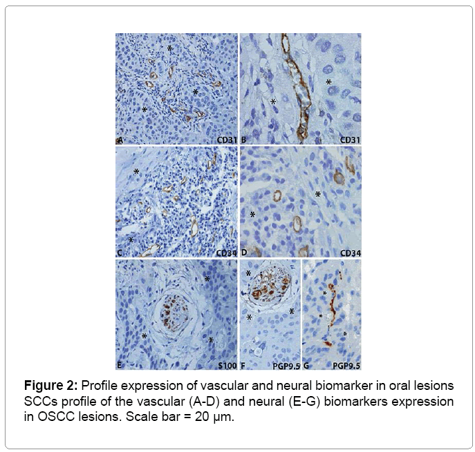 oral-hygiene-health-biomarker