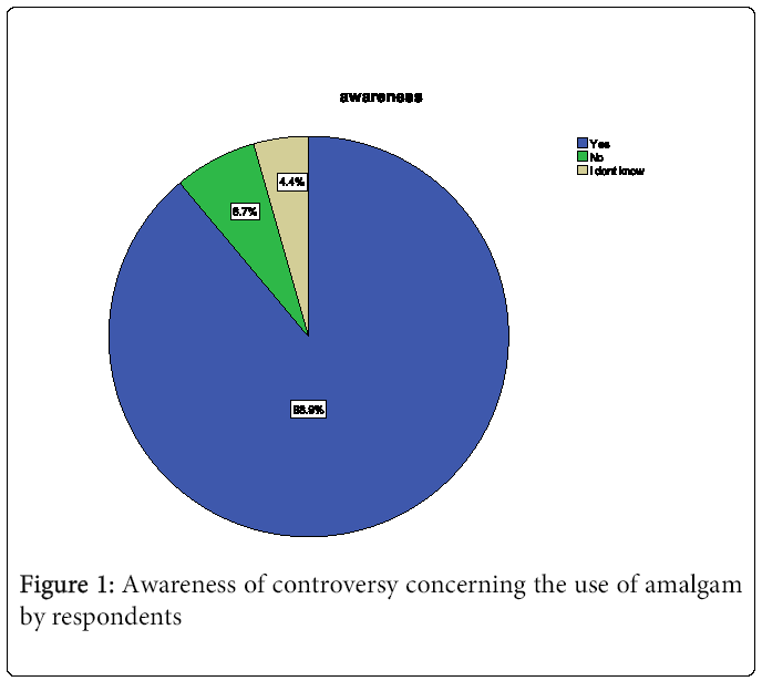 oral-hygiene-health-controversy