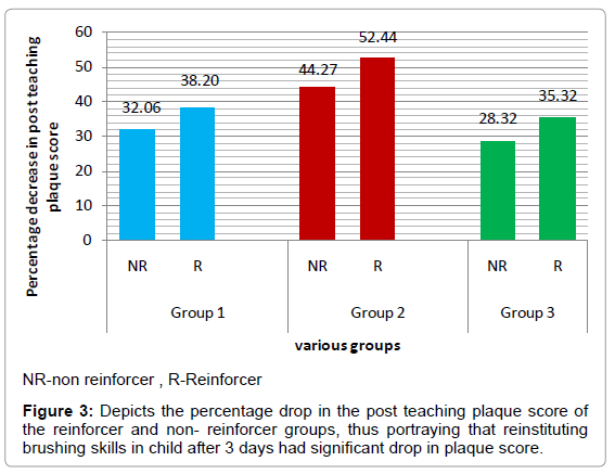 oral-hygiene-health-depicts-percentage-drop