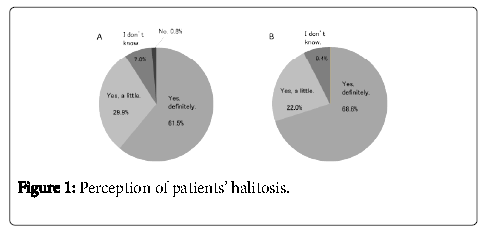 oral-hygiene-health-halitosis