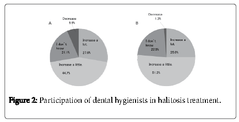 oral-hygiene-health-hygienists