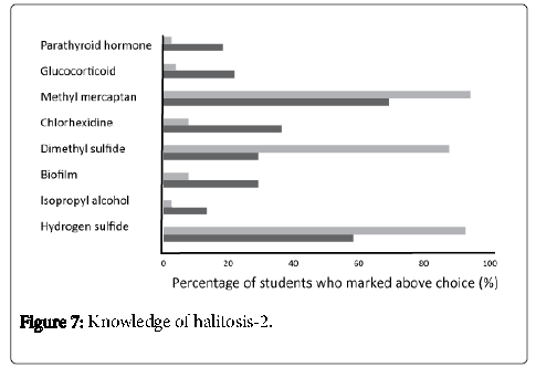 oral-hygiene-health-knowledge-halitosis