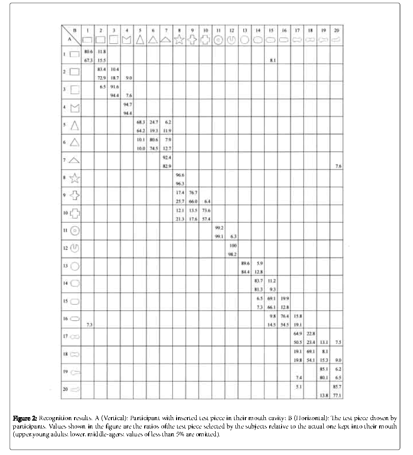 oral-hygiene-health-ratios