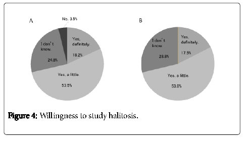 oral-hygiene-health-willingness