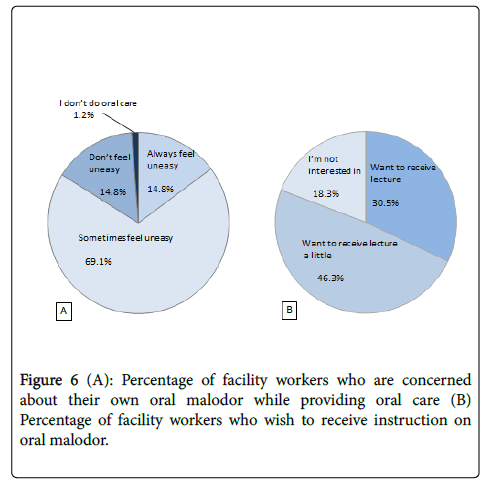 oral-hygiene-health-workers