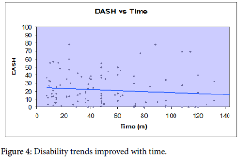 osteoarthritis-Disability-trends-improved