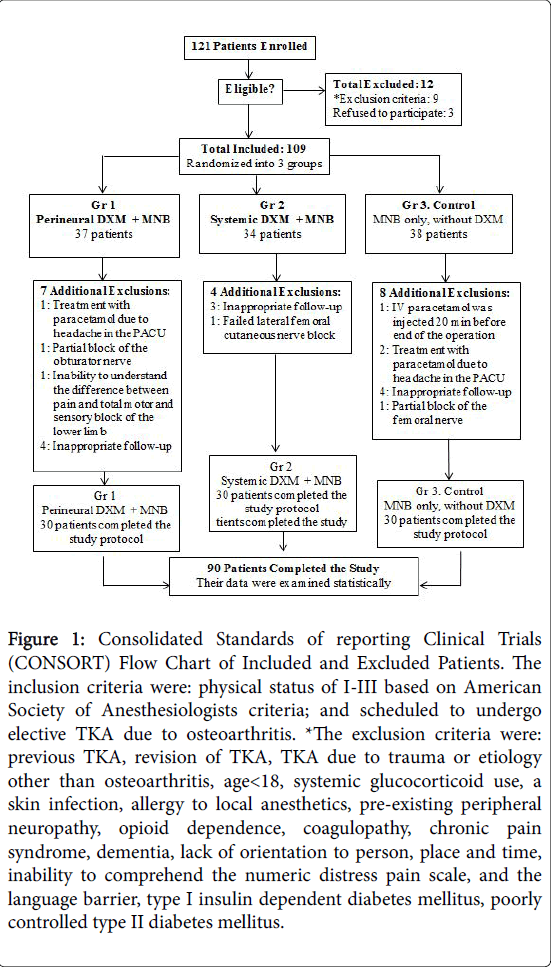 pain-relief-Clinical-Trials