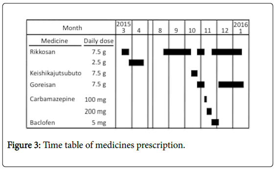 pain-relief-medicines-prescription