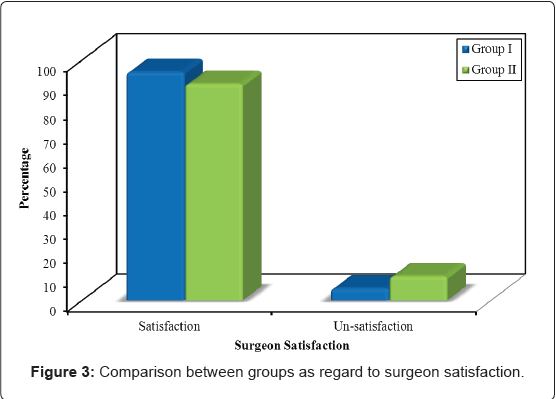 pain-relief-surgeon-satisfaction